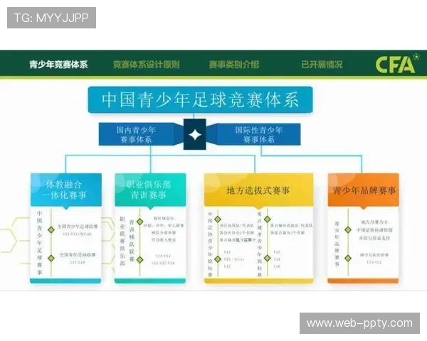 校园足球联赛体系完善，与职业青训梯队衔接机制探索